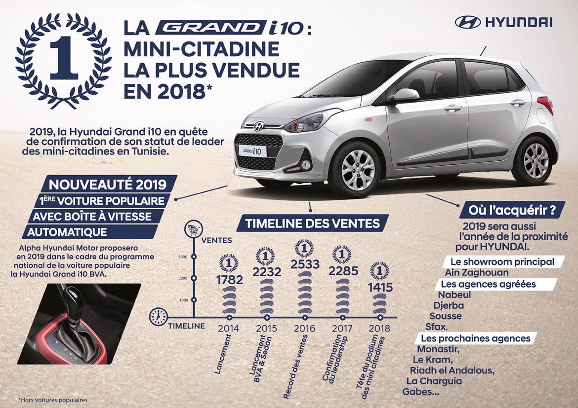 Hyundai-Grand-i10-leader