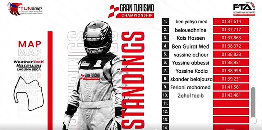 Gran Turismo Championship