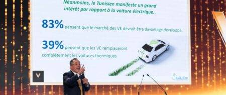 Observatoire de l’Automobile 2026: perception et ambitions des tunisiens